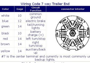 7 Way Trailer Plug Wiring Diagram Dodge top Hat Trailers Wiring Diagram Wiring Diagram Blog 7 Way Trailer Plug Wiring Diagram Dodge top Hat Trailers Wiring Diagram Wiring Diagram Blog