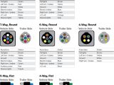 7 Way Trailer Plug Wiring Diagram ford Wiring Plug Diagram A Helpful Chart and Wire Color Key Displaying 7 Way Trailer Plug Wiring Diagram ford Wiring Plug Diagram A Helpful Chart and Wire Color Key Displaying