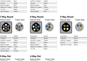7 Way Trailer Plug Wiring Diagram ford Wiring Plug Diagram A Helpful Chart and Wire Color Key Displaying 7 Way Trailer Plug Wiring Diagram ford Wiring Plug Diagram A Helpful Chart and Wire Color Key Displaying