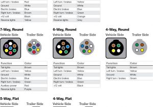 7 Way Trailer Plug Wiring Diagram ford Wiring Plug Diagram A Helpful Chart and Wire Color Key Displaying