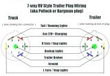 7 Way Wiring Diagram Trailer Brakes Advance Trailer Wiring Diagram Wiring Diagram
