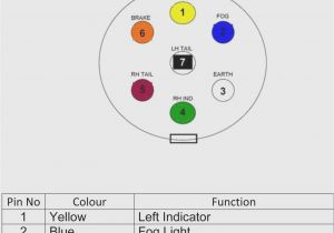 7 Wire Rv Trailer Wiring Diagram 6 Wire Plug Diagram Faint Repeat7 Klictravel Nl