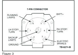7 Wire Tractor Trailer Wiring Diagram 2006 F350 Trailer Wiring Diagram My Wiring Diagram