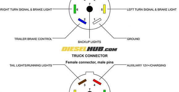 7 Wire Tractor Trailer Wiring Diagram Truck and Trailer Wiring Schematic Wiring Diagram Inside