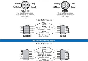 7 Wire Trailer Cable Diagram 4 Wire Trailer Diagram Wiring Diagram Expert 7 Wire Trailer Cable Diagram 4 Wire Trailer Diagram Wiring Diagram Expert