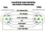 7 Wire Trailer Plug Diagram Rv Holding Tank Sensor Wiring Street Light Circuit Wire Trailer
