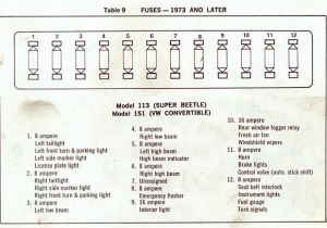 74 Vw Beetle Wiring Diagram 1974 Super Beetle Fuse Box Blog Wiring Diagram