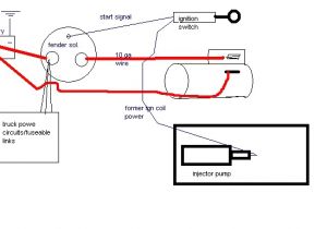 8.3 Cummins Fuel Shutoff solenoid Wiring Diagram Starter solenoid Wiring Diagram Cummins Diagram Base Website