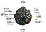 9 Pin Trailer Plug Wiring Diagram Pollak 9 Pole Round Pin Trailer socket Vehicle End Pollak