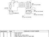91 Civic Si Wiring Diagram 91 Civic Fuse Box Diagram Wiring Diagram 91 Civic Si Wiring Diagram 91 Civic Fuse Box Diagram Wiring Diagram