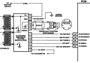 95 Blazer Wiring Diagram 1995 Chevrolet S 10 Wiring Diagram Wiring Diagram Sheet