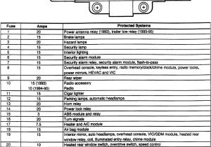 95 Jeep Grand Cherokee Wiring Diagram 95 Jeep Grand Cherokee Fuse Diagram Wiring Diagram Centre