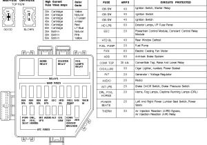 95 Mustang Fan Wiring Diagram 95 Mustang Gt Fuse Box Wiring Diagram 95 Mustang Fan Wiring Diagram 95 Mustang Gt Fuse Box Wiring Diagram