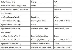 96 Jeep Cherokee Stereo Wiring Diagram 98 Wrangler Radio Wiring Diagram Wiring Diagram for You 96 Jeep Cherokee Stereo Wiring Diagram 98 Wrangler Radio Wiring Diagram Wiring Diagram for You