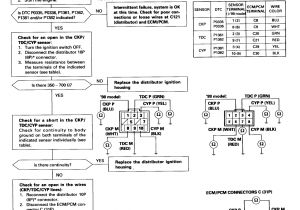 98 Civic Distributor Wiring Diagram 1999 Honda Wiring Diagram Wiring Diagram for You 98 Civic Distributor Wiring Diagram 1999 Honda Wiring Diagram Wiring Diagram for You