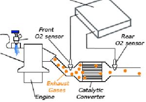 99 Civic O2 Sensor Wiring Diagram Oxygen Sensor