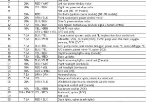 99 Civic Wiring Diagram 99 Civic Fuse Diagram Wiring Diagram Expert 99 Civic Wiring Diagram 99 Civic Fuse Diagram Wiring Diagram Expert