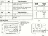 99 ford Escort Wiring Diagram Zx2 Fuse Diagram Wiring Diagram toolbox