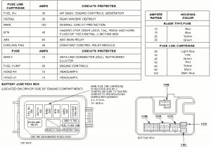 99 ford Escort Wiring Diagram Zx2 Fuse Diagram Wiring Diagram toolbox