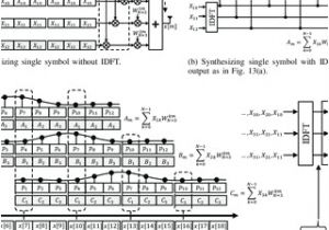 Abb A26 30 10 Wiring Diagram Pdf A Survey On Multicarrier Communications Prototype
