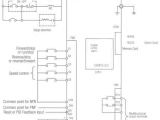 Abb Acs800 Drive Wiring Diagram Abb Drive Wiring Diagram Wiring Diagram Ebook