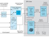 Abb Acs800 Drive Wiring Diagram Dtc Abb