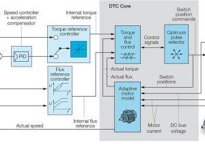 Abb Acs800 Drive Wiring Diagram Dtc Abb