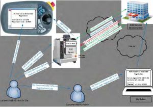Abb Irc5 M2004 Wiring Diagram Application Manual Controller software Irc5 Pdf Abb Irc5 M2004 Wiring Diagram Application Manual Controller software Irc5 Pdf