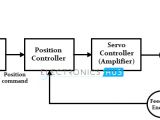 Ac Servo Motor Wiring Diagram Servo Motor Types and Working Principle