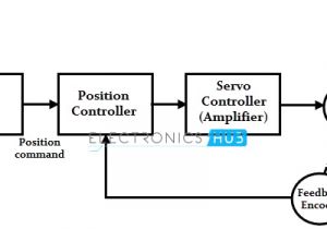 Ac Servo Motor Wiring Diagram Servo Motor Types and Working Principle Ac Servo Motor Wiring Diagram Servo Motor Types and Working Principle