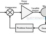 Ac Servo Motor Wiring Diagram Servo Motor Types and Working Principle