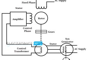 Ac Servo Motor Wiring Diagram Servo Motor Types and Working Principle