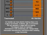 Ac Unit thermostat Wiring Diagram Heat Pump thermostat Wiring Chart Diagram Honeywell Nest Ecobee