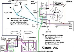 Ac Unit thermostat Wiring Diagram Wiring Diagram Ac Unit Wiring Diagram Local