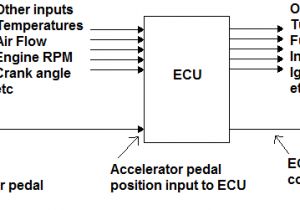 Accelerator Pedal Position Sensor Wiring Diagram Sprint Booster is It Worth It Outbackjoe Accelerator Pedal Position Sensor Wiring Diagram Sprint Booster is It Worth It Outbackjoe
