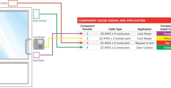 Access Control Card Reader Wiring Diagram Access Control Card Reader Wiring Diagram Access Control