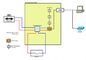 Access Control Card Reader Wiring Diagram Access Control Installation Turnstile Welcome to the