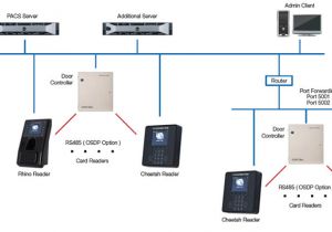 Access Control Card Reader Wiring Diagram Rhino Products Innometriks Access Control Card Reader Wiring Diagram Rhino Products Innometriks