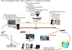 Access Control Wiring Diagram Access Control Systems Guide Access Control Systems Access