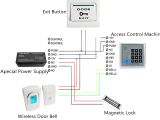 Access Control Wiring Diagram Access Control Wiring Diagram Netaxs Access Control solutions