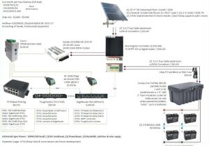 Access Freightliner Wiring Diagrams Ez Wiring Diagram Awesome Freightliner Fuse Box Diagram Awesome 2006