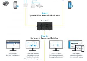 Acuity Brands Led Lighting Wiring Diagram Building Management System Wiring Diagram Kapris Naehwelt Acuity Brands Led Lighting Wiring Diagram Building Management System Wiring Diagram Kapris Naehwelt
