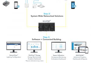 Acuity Brands Led Lighting Wiring Diagram Building Management System Wiring Diagram Kapris Naehwelt