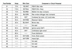 Acura Rsx Stereo Wiring Diagram Acura Rsx Ignition Wiring Diagram Wiring Diagram Query