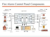 Addressable Fire Alarm Wiring Diagram Fire Alarm Control Panel Circuit Diagram Fire Alarm Systems Fire