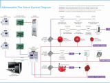 Addressable Fire Alarm Wiring Diagram Fire Alarm System Schematic Diagram Data Diagram Schematic