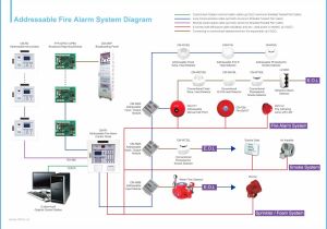 Addressable Fire Alarm Wiring Diagram Fire Alarm System Schematic Diagram Data Diagram Schematic Addressable Fire Alarm Wiring Diagram Fire Alarm System Schematic Diagram Data Diagram Schematic