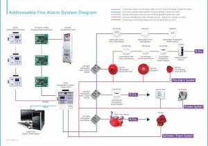 Addressable Fire Alarm Wiring Diagram Fire Alarm System Schematic Diagram Data Diagram Schematic