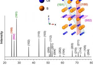 Aem 35 8460 Wiring Diagram Acs Nano Vol 13 No 7 Aem 35 8460 Wiring Diagram Acs Nano Vol 13 No 7