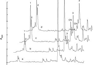 Aem 35 8460 Wiring Diagram Enzymatic Ability Of Bifidobacterium Animalis Subsp Lactis to Aem 35 8460 Wiring Diagram Enzymatic Ability Of Bifidobacterium Animalis Subsp Lactis to